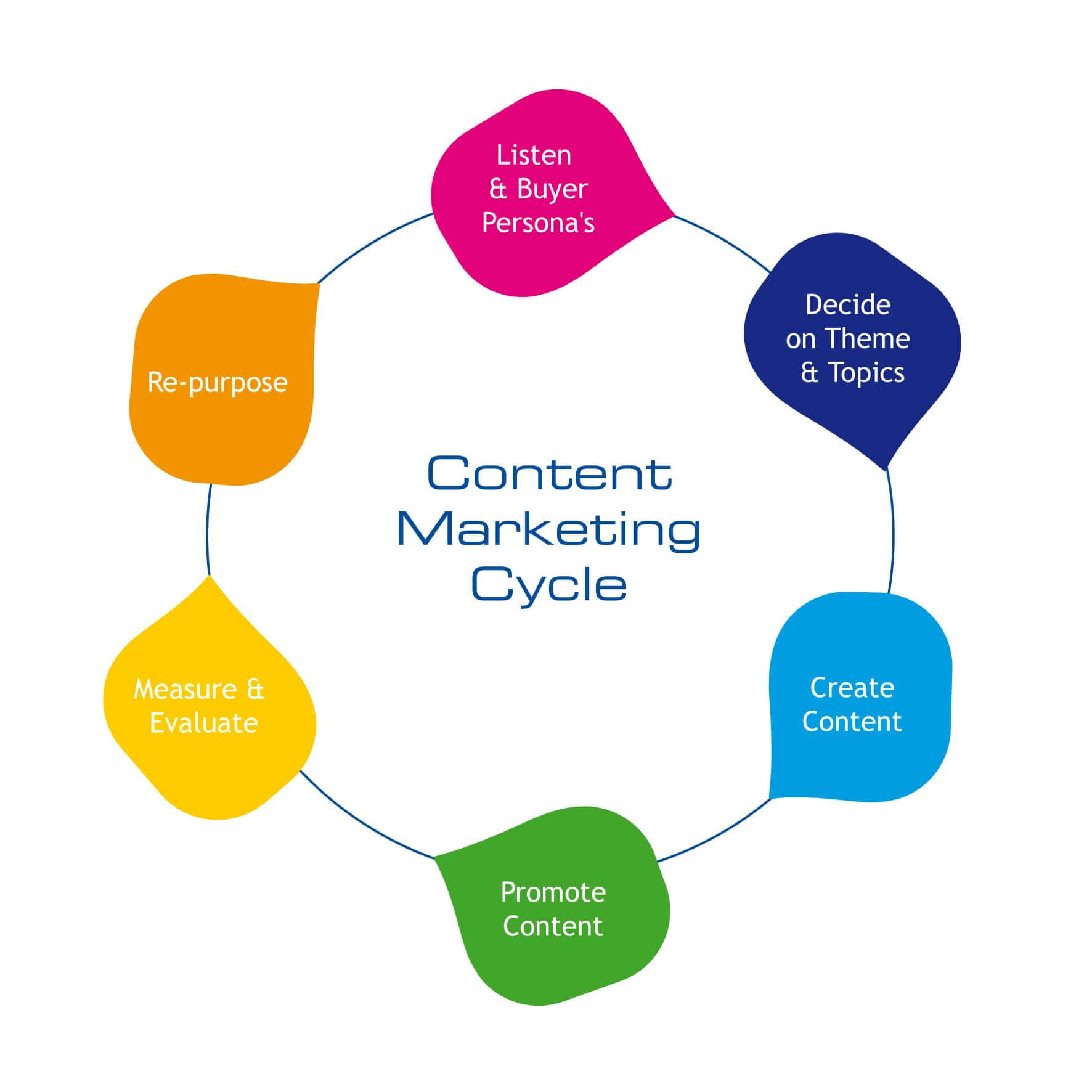 What Is Content In Marketing